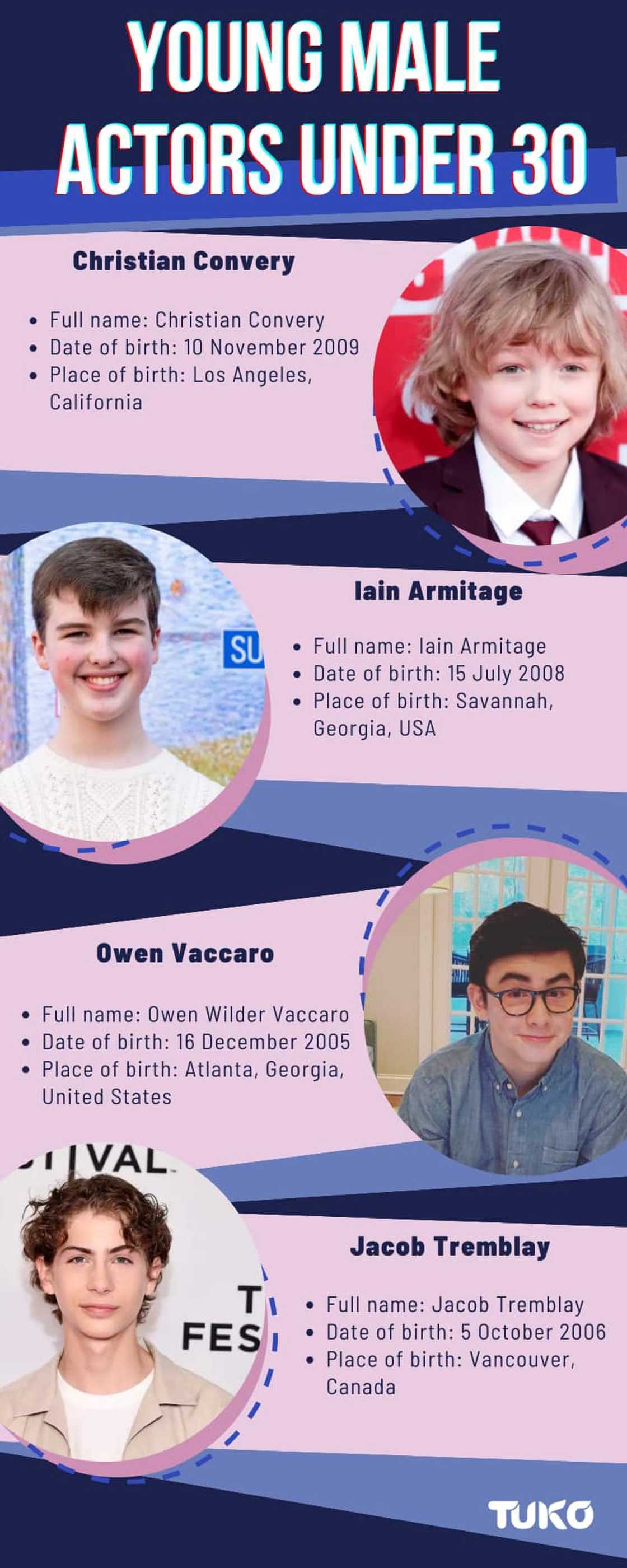 young male actors under 30 young male actors under 30